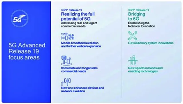 Portada de: 3GPP Release 19: El puente definitivo hacia 5G Avanzado y los cimientos de la 6G