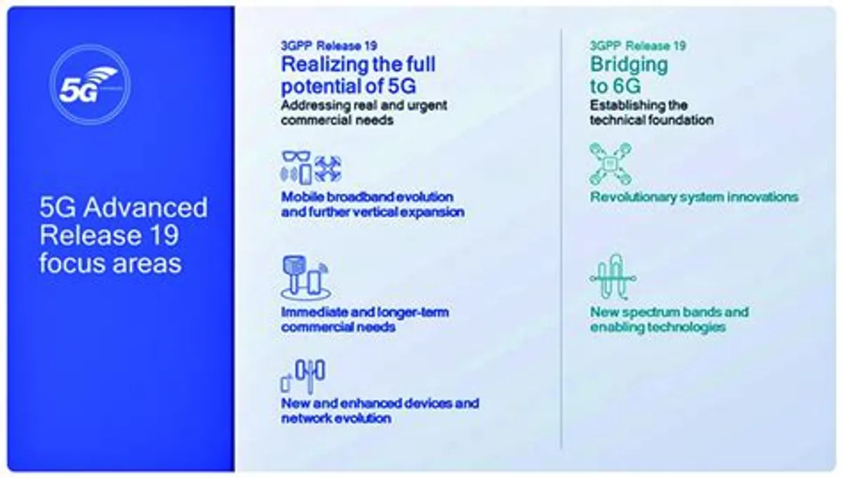 Portada de: 3GPP Release 19: El puente definitivo hacia 5G Avanzado y los cimientos de la 6G