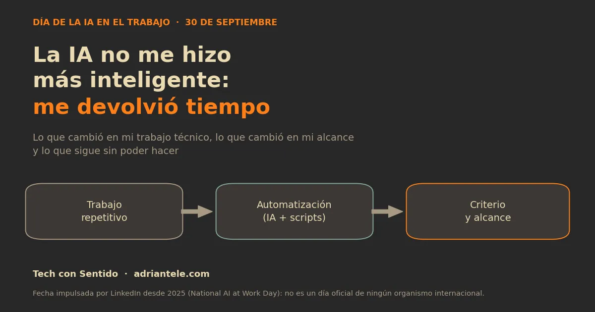 Portada de: Día de la IA en el Trabajo: no me hizo más inteligente, me devolvió tiempo