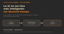 Portada de: Día de la IA en el Trabajo: no me hizo más inteligente, me devolvió tiempo